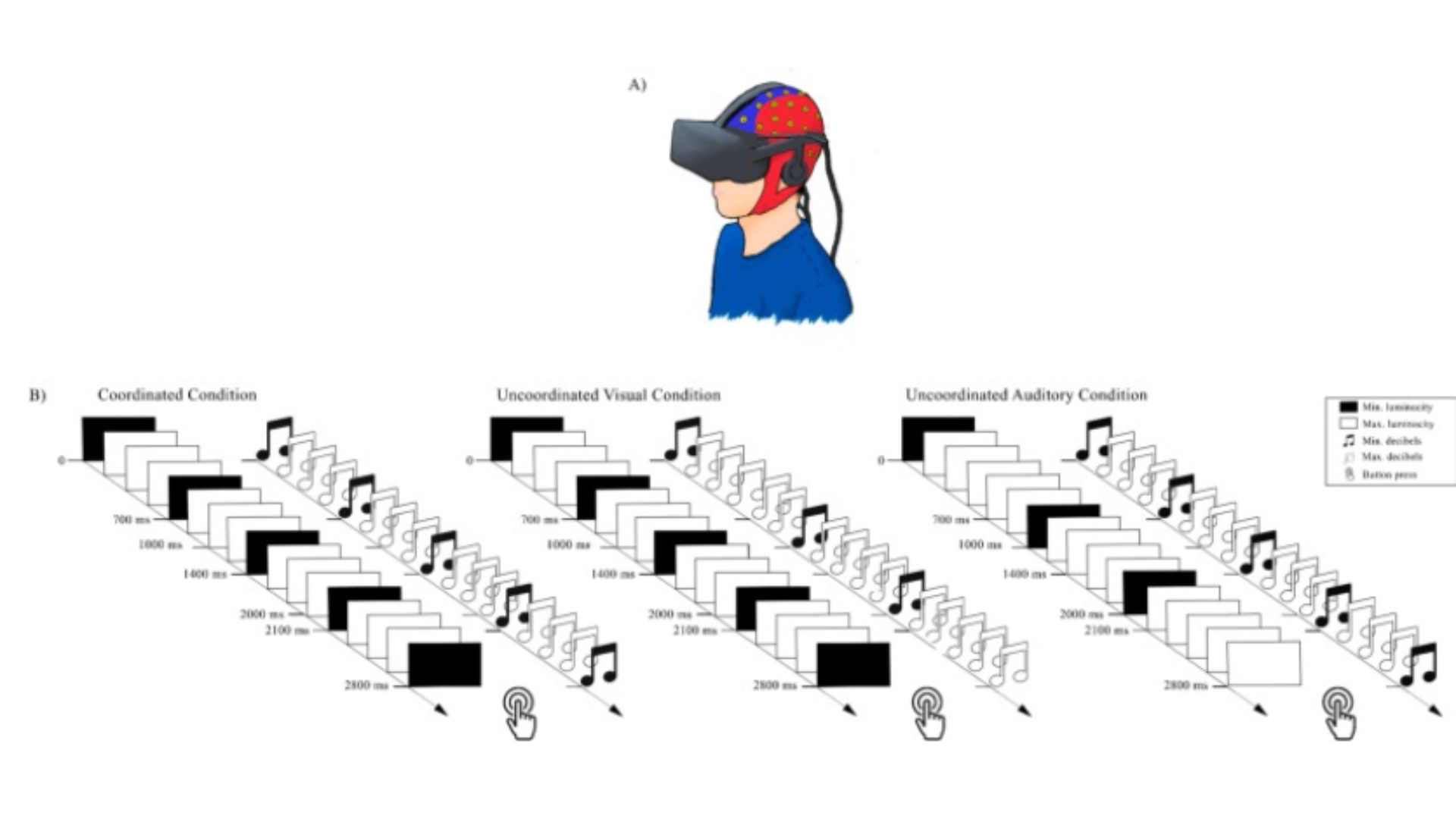 When alertness fades: Drowsiness-induced visual dominance and oscillatory recalibration in audiovisual integration