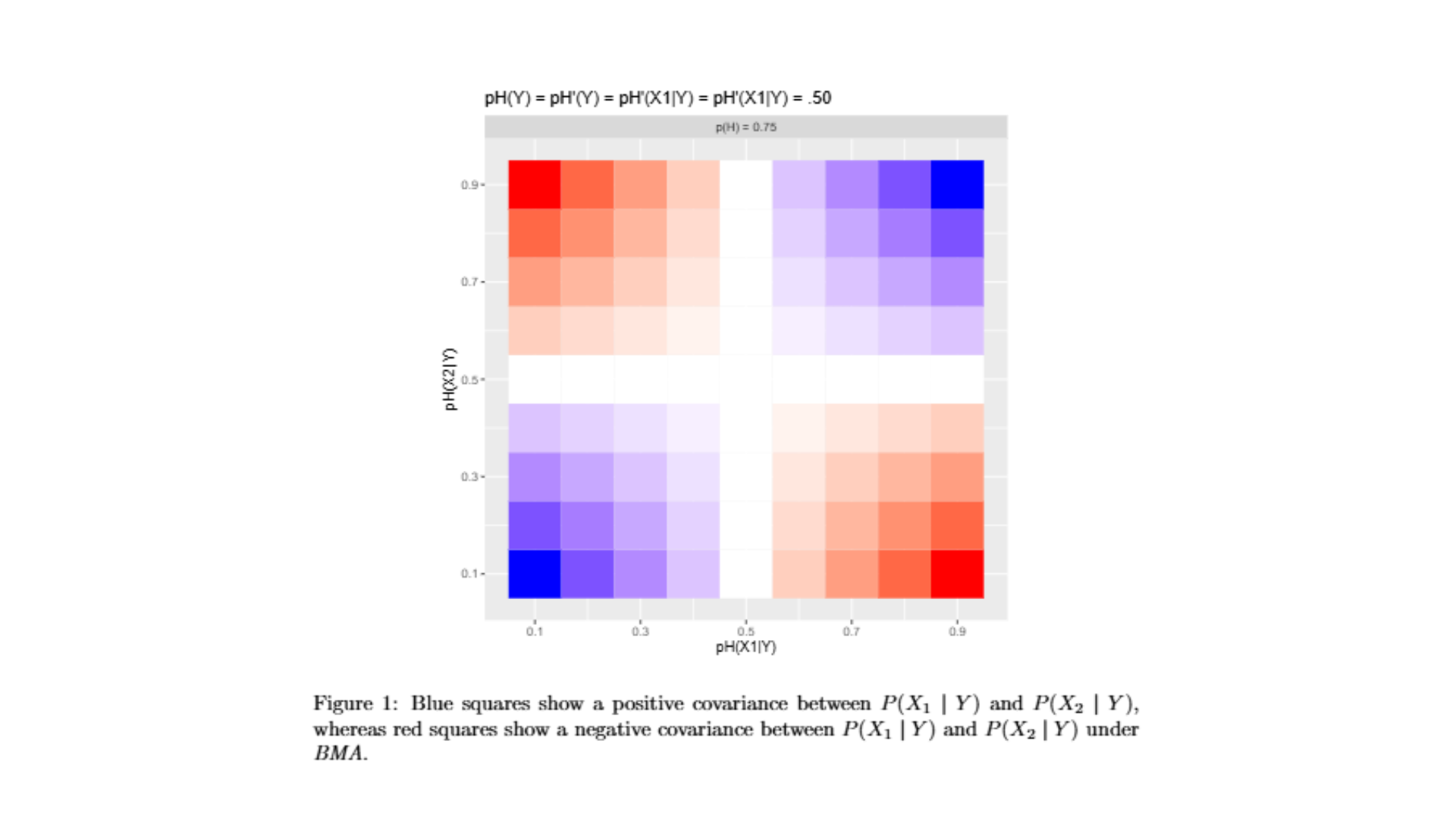 Breaking the chains of independence: A Bayesian uncertainty model of normative violations in human causal probabilistic reasoning