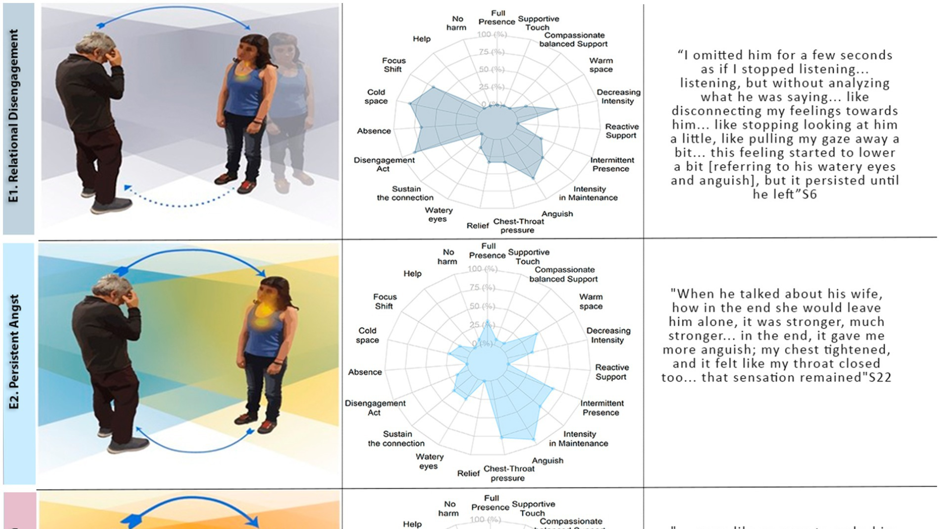 From disconnection to compassion: a phenomenological exploration of embodied empathy in a face-to-face interaction
